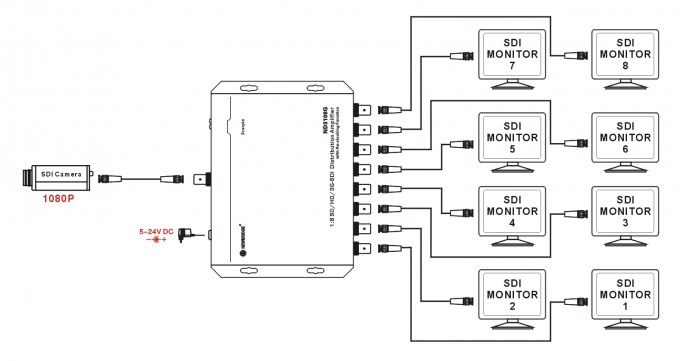 ayuda Reclocking del amplificador de la distribución de 1x8 HD SDI