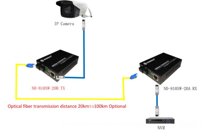 Solo modo 10/el 100M RJ45 a una cara al conector del modo del SC del convertidor de la fibra óptica