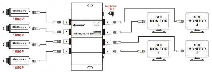 4X1: 1SD/HD/3G - repetidores del SDI con la función de Reclocking