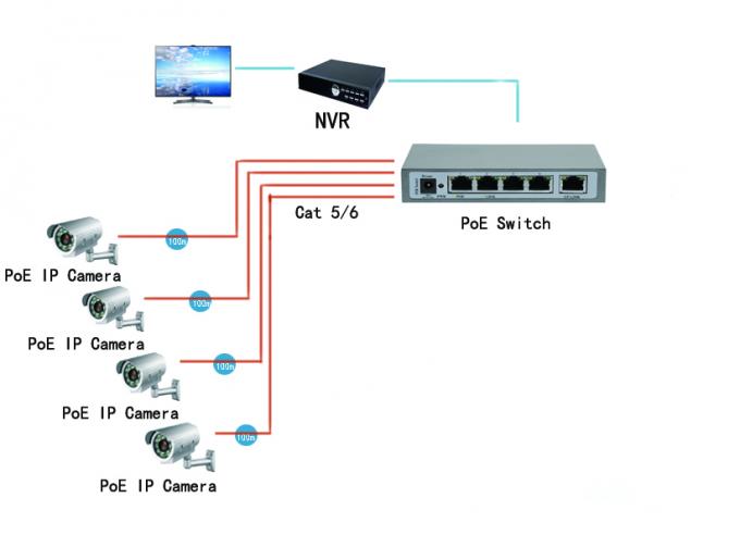 El RJ45 vira el interruptor de Ethernet hacia el lado de babor del PoE, puerto industrial del interruptor 24 de Ethernet de 10/el 100M