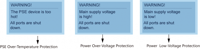 Funcionamiento fácil de la eficacia alta del interruptor de Ethernet de SFP PoE del puerto de la eficacia alta 8