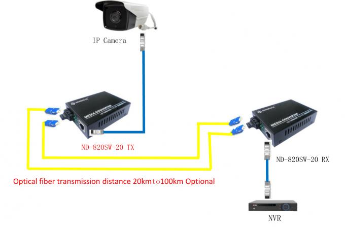 SC del solo modo 1310nm los 20km del convertidor de la fibra óptica de los 10M/el 100M de la certificación del CE medios