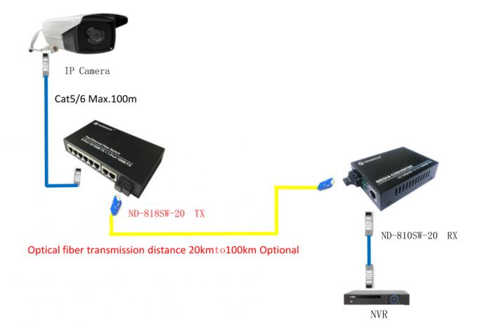 Solo medios convertidor AC/100-240V del modo 10 de la fibra dual el 100M con el interruptor 8 RJ45
