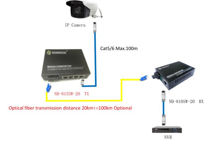 100BASE-TX/FX, IEEE802.3, Ethernet al modo dual de Singel de la fibra del medios convertidor de la fibra para 4 puertos