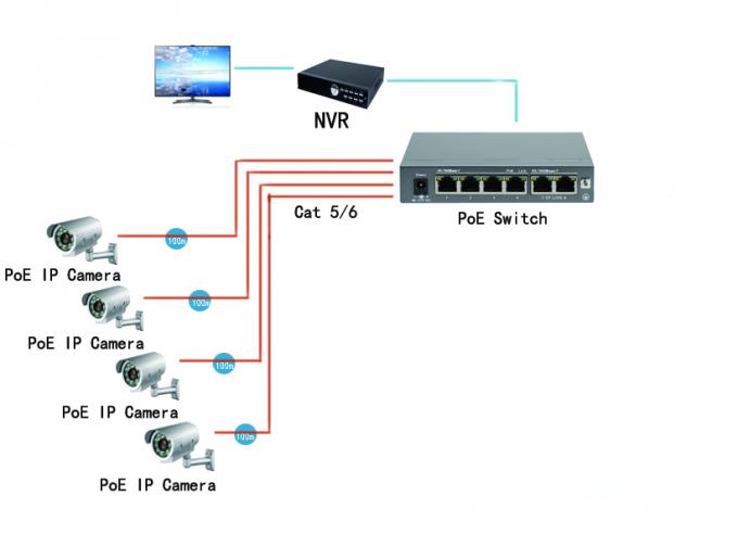 Vatios 10 de la certificación 30 de la FCC 100 interruptor IEEE 802.3af del PoE del puerto de Ethernet 6 del 1000M