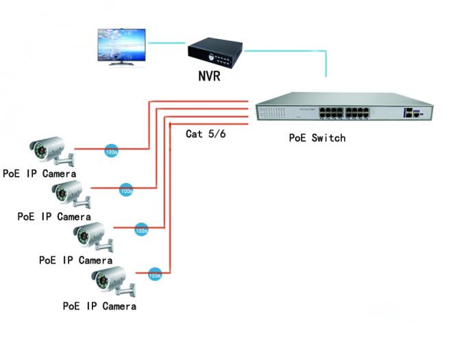 16 interruptor de Ethernet de los puertos 250W PoE, poder del uso de la cámara IP sobre el interruptor de Ethernet