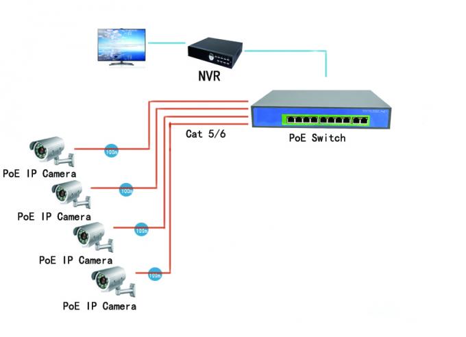 poder 10/100Mbps de 52V 2.9A sobre estándar del puerto IEEE802.3af del interruptor 10 de Ethernet