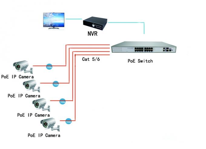 El 100M económico de energía teléfono manejado industrial del IP del acceso del interruptor de Ethernet de 16 puertos