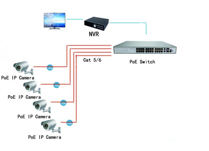 transmisión de datos del interruptor 450W del gigabit del PoE del puerto del 100M IEEE802.3af 24 el 100m