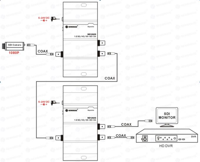 Divisor del amplificador de la distribución del puerto 3G/HD-SDI del amplificador 1x2 de la distribución de HD-SDI