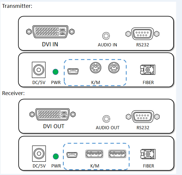 Plug and play adaptante del suplemento de la fibra del conector DVI del LC del uno mismo con el puerto de KVM