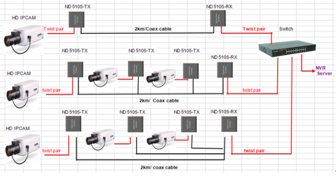 Smart los 2km HDMI KVM sobre el suplemento del IP con el suplemento lleno de la fibra óptica del IR 1080P HD