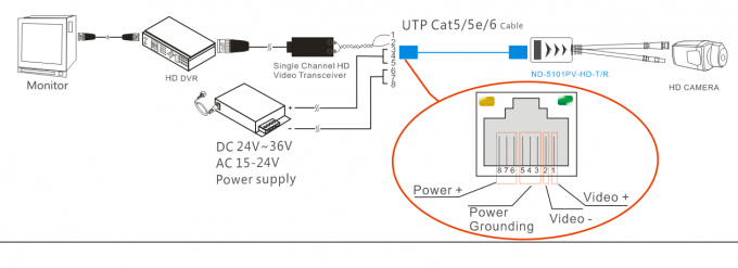 Divisor opcional de Balum HD HDMI del transmisor-receptor del voltaje para CVI/AHD