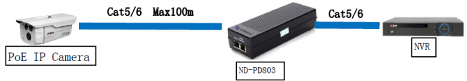 divisor del divisor HD HDMI de IEEE 802.3at Poe de la ayuda del divisor del poe del puerto de la salida 12V de 100Mbps RJ45 DC