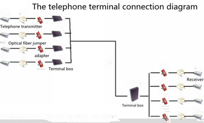 teléfono de 8 canales + 1 fibra óptica de Ethernet del canal el 100M al convertidor de los medios rj11
