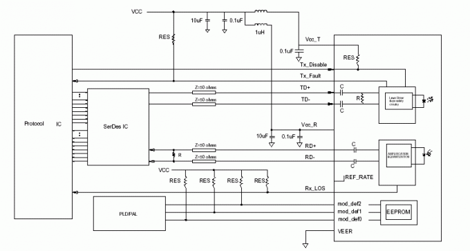 módulo del transmisor-receptor de 1.25G SFP, fibra dual 1310nm del módulo óptico del transmisor-receptor para el 10KM