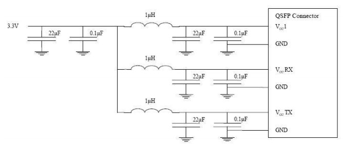 Distancia compatible del transmisor-receptor 850nm el 10km de la fibra óptica de Cisco QSFP+ 40G