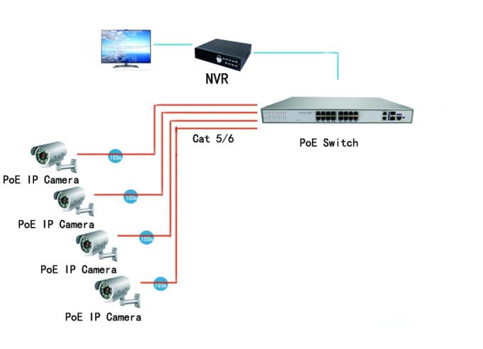 estructura del conector de SFP del interruptor de Ethernet del puerto el 1000M PoE de 52V 450W 16 en poder